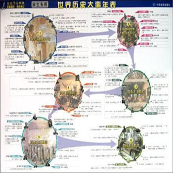 漫画世界历史大事典